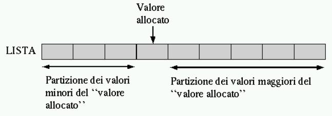 figure/a2-quicksort-schema