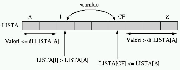 figure/a2-quicksort-part-a