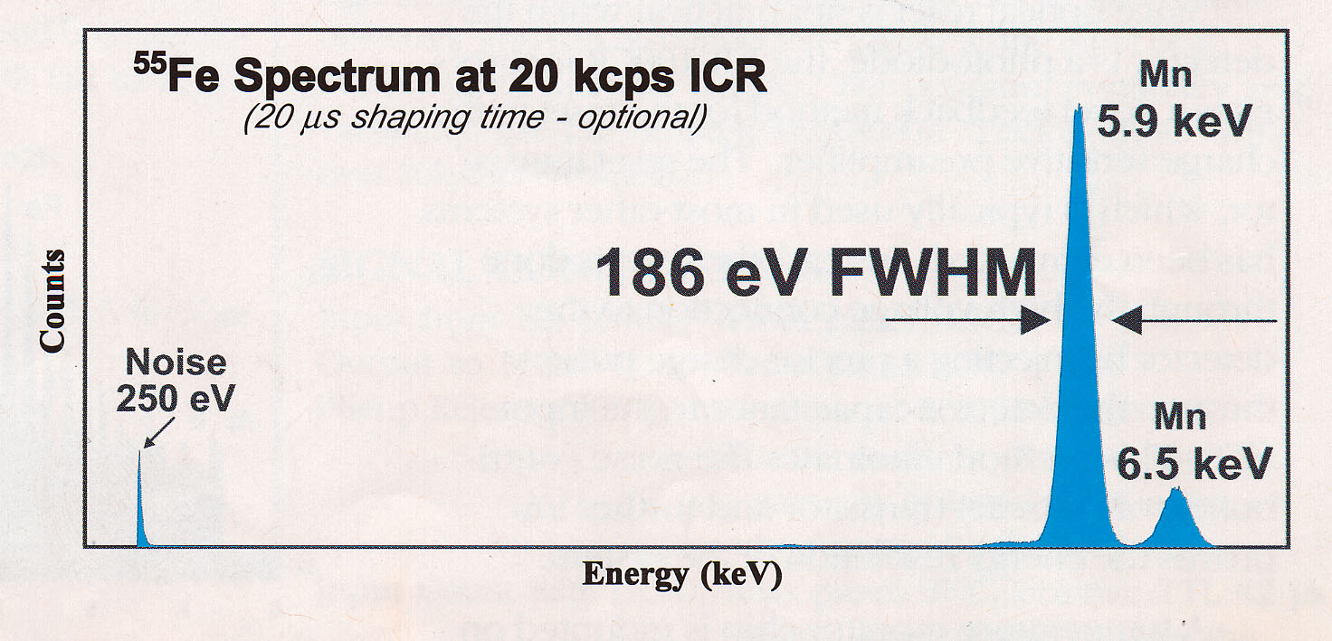 Risoluzione Detector (207K)