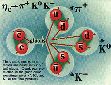 eta_c to piplus K<sup>0</sup> Kminus